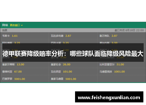 德甲联赛降级赔率分析：哪些球队面临降级风险最大