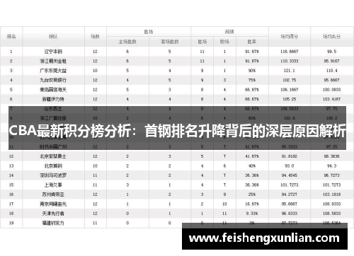 CBA最新积分榜分析：首钢排名升降背后的深层原因解析