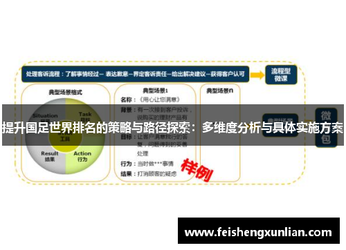 提升国足世界排名的策略与路径探索:多维度分析与具体实施方案 提升国足世界排名的策略与路径探索:多维度分析与具体实施方案